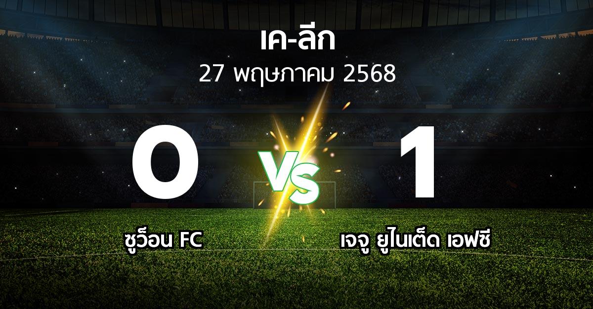 ผลบอล : ซูว็อน FC vs เจจู ยูไนเต็ด เอฟซี (เค-ลีก 2025)