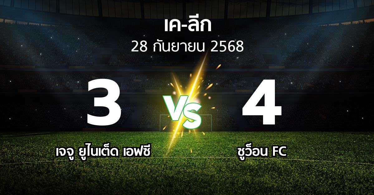 ผลบอล : เจจู ยูไนเต็ด เอฟซี vs ซูว็อน FC (เค-ลีก 2025)