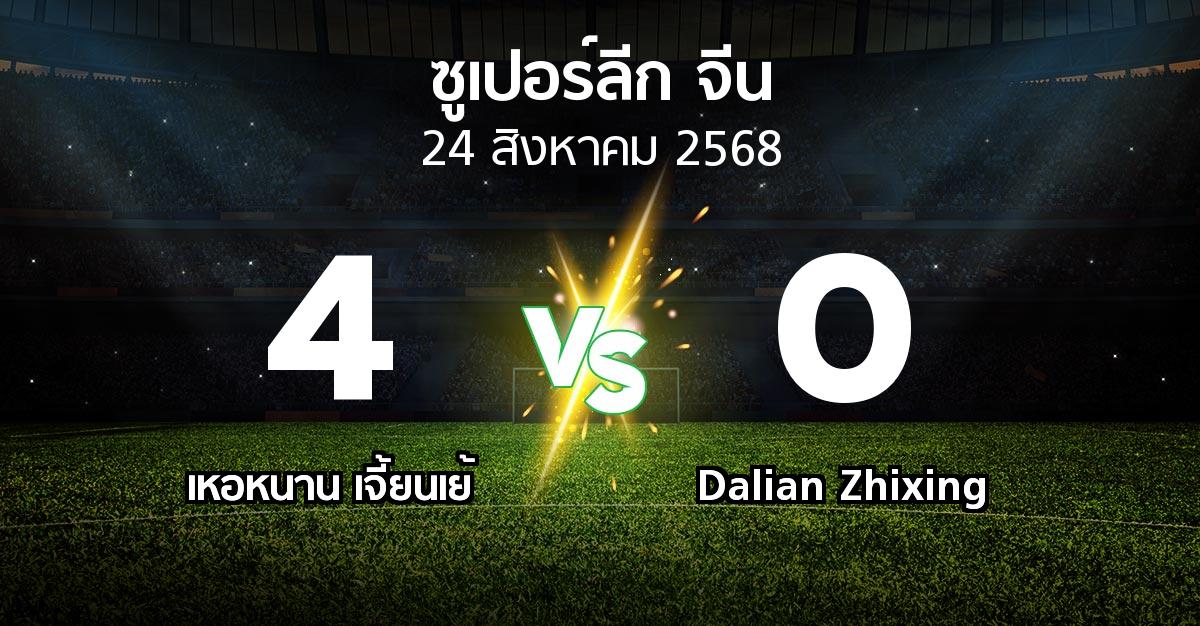 ผลบอล : เหอหนาน เจี้ยนเย้ vs Dalian Zhixing (ซูเปอร์ลีกจีน 2025)