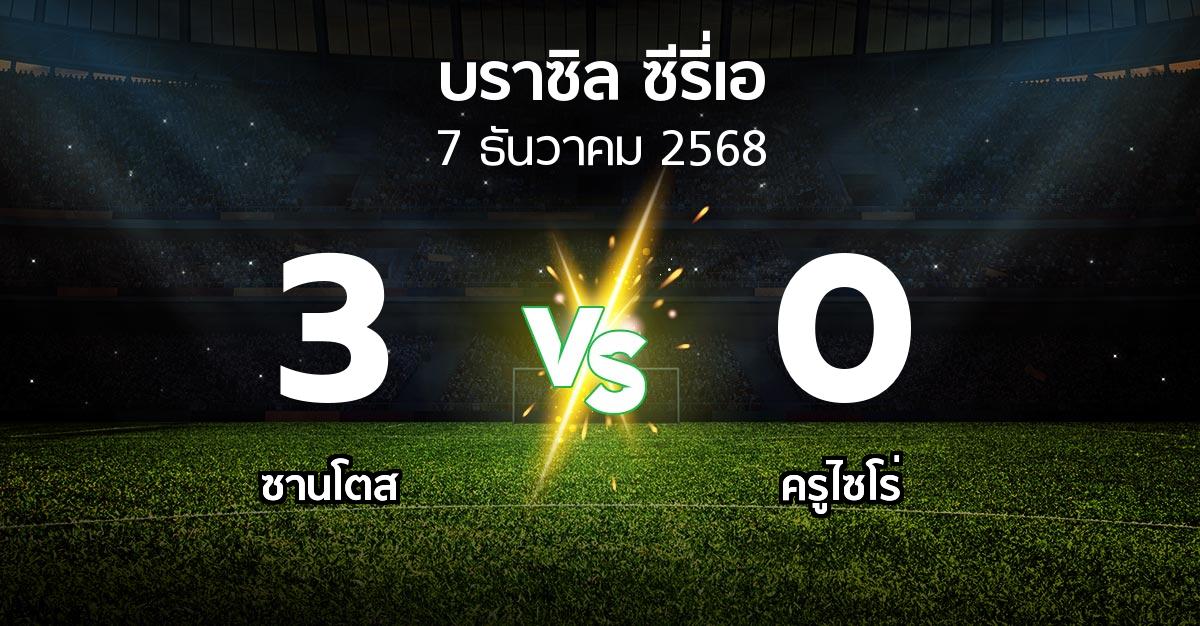 ผลบอล : ซานโตส vs ครูไซโร่ (บราซิล-ซีรี่เอ 2025)