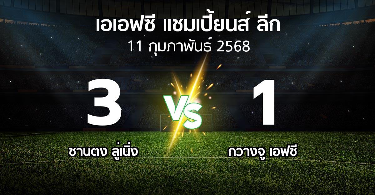 ผลบอล : ซานตง ลู่เนิ่ง vs กวางจู เอฟซี (เอเอฟซีแชมเปี้ยนส์ลีก 2024-2025)