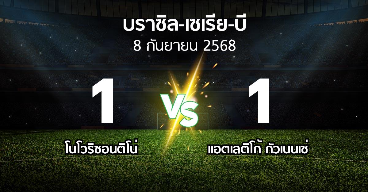 ผลบอล : โนโวริซอนติโน่ vs แอตเลติโก้ กัวเนนเซ่ (บราซิล-เซเรีย-บี 2025)