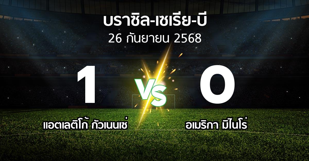 ผลบอล : แอตเลติโก้ กัวเนนเซ่ vs อเมริกา มิไนโร่ (บราซิล-เซเรีย-บี 2025)