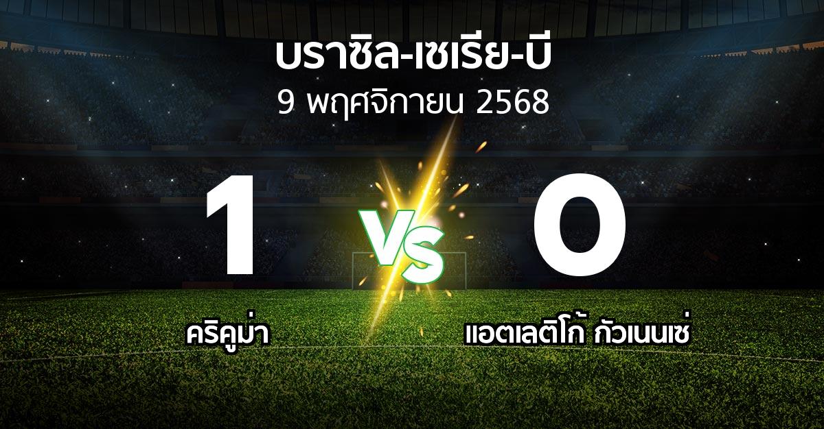 ผลบอล : คริคูม่า vs แอตเลติโก้ กัวเนนเซ่ (บราซิล-เซเรีย-บี 2025)