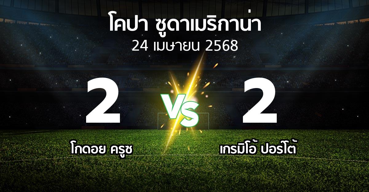 ผลบอล : โกดอย ครูซ vs เกรมิโอ้ ปอร์โต้ (โคปา-ซูดาเมริกาน่า 2025)