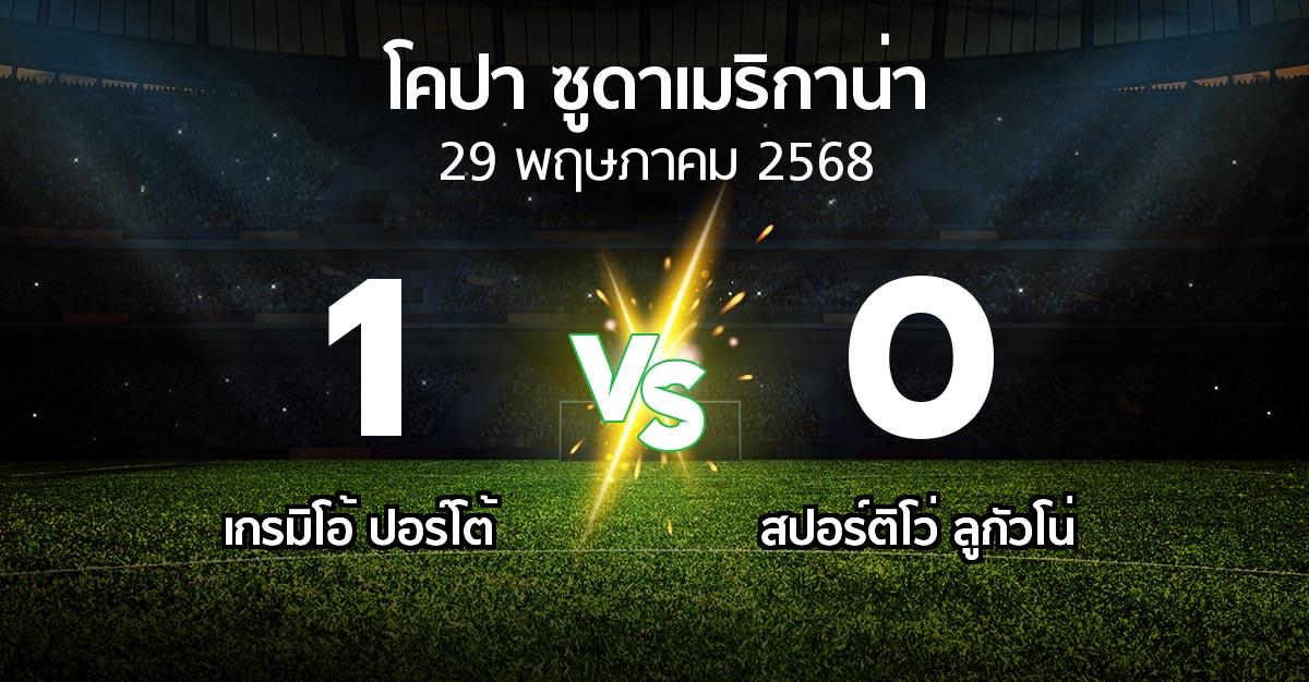 ผลบอล : เกรมิโอ้ ปอร์โต้ vs สปอร์ติโว่ ลูกัวโน่ (โคปา-ซูดาเมริกาน่า 2025)