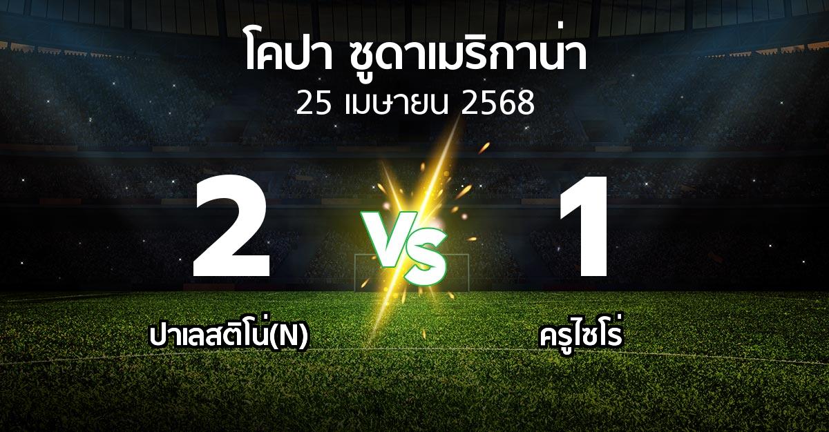 ผลบอล : ปาเลสติโน่(N) vs ครูไซโร่ (โคปา-ซูดาเมริกาน่า 2025)