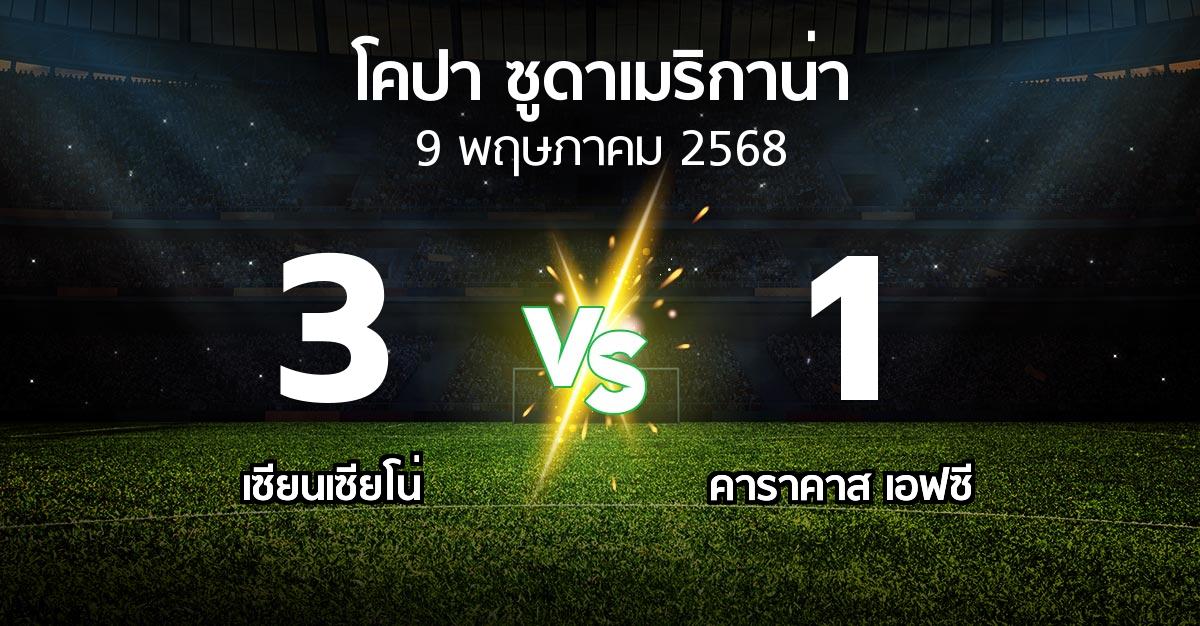 ผลบอล : เซียนเซียโน่ vs คาราคาส เอฟซี (โคปา-ซูดาเมริกาน่า 2025)