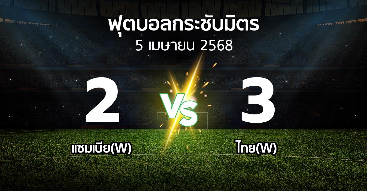 โปรแกรมบอล : แซมเบีย(W) vs ไทย(W) (ฟุตบอลกระชับมิตร)