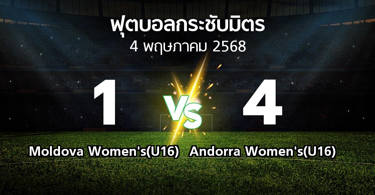โปรแกรมบอล : Moldova Women's(U16) vs Andorra Women's(U16) (ฟุตบอลกระชับมิตร)