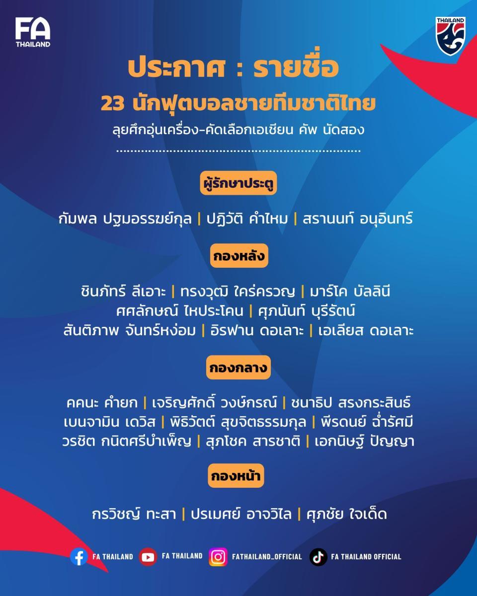 รายชื่อทีมชาติไทยล่าสุด