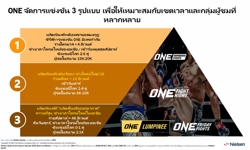 oner