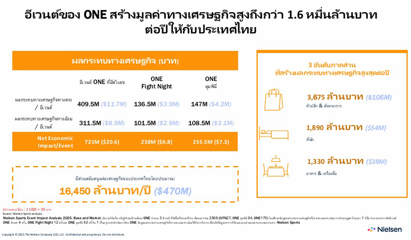 oner3