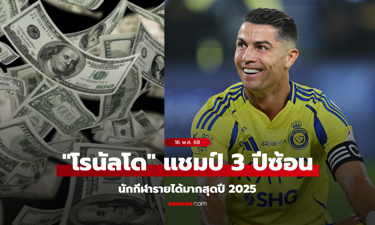 "โรนัลโด" ผงาดนักกีฬารายได้สูงสุดของโลก 3 ปีซ้อน จากการจัดอันดับของ Forbes ปี 2025