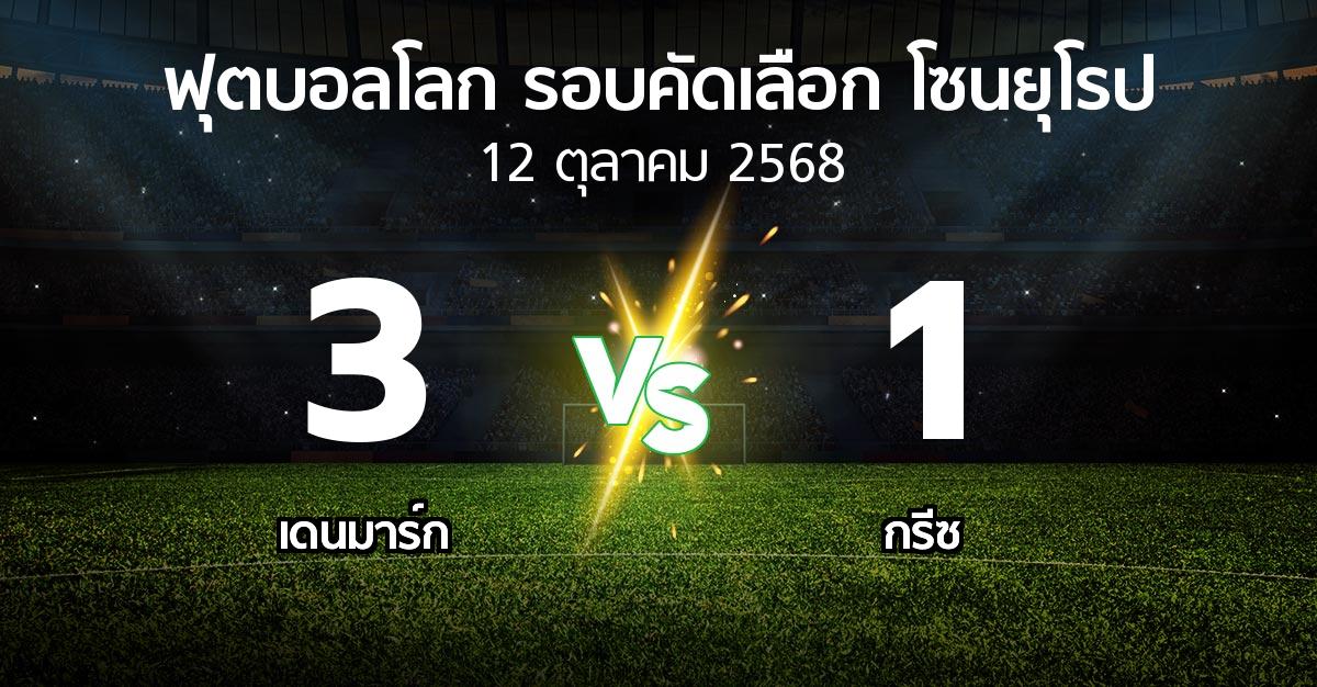 ผลบอล : เดนมาร์ก vs กรีซ (ฟุตบอลโลก-รอบคัดเลือก-โซนยุโรป 2025-2026)