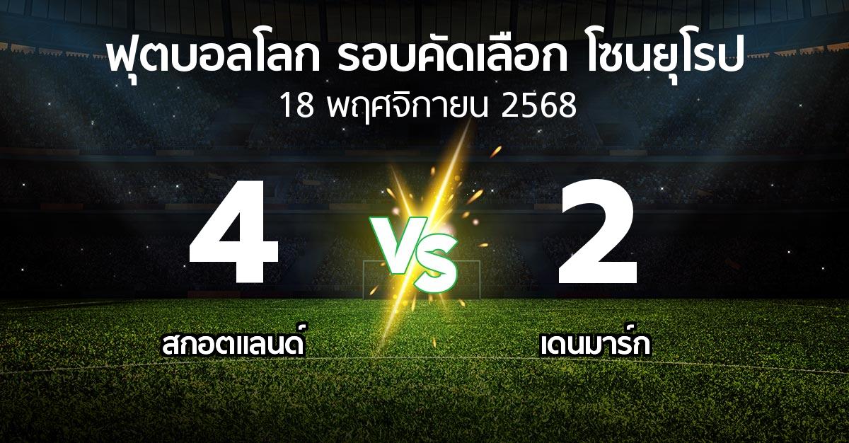 ผลบอล : สกอตแลนด์ vs เดนมาร์ก (ฟุตบอลโลก-รอบคัดเลือก-โซนยุโรป 2025-2026)