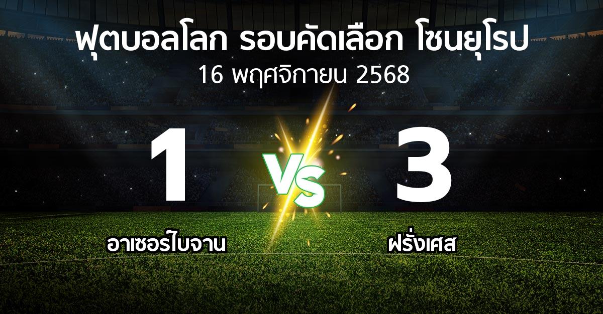 ผลบอล : อาเซอร์ไบจาน vs ฝรั่งเศส (ฟุตบอลโลก-รอบคัดเลือก-โซนยุโรป 2025-2026)