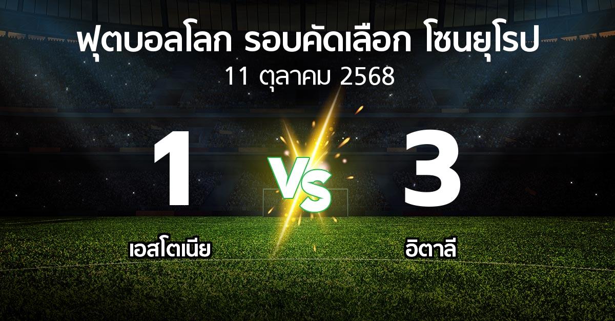 ผลบอล : เอสโตเนีย vs อิตาลี (ฟุตบอลโลก-รอบคัดเลือก-โซนยุโรป 2025-2026)