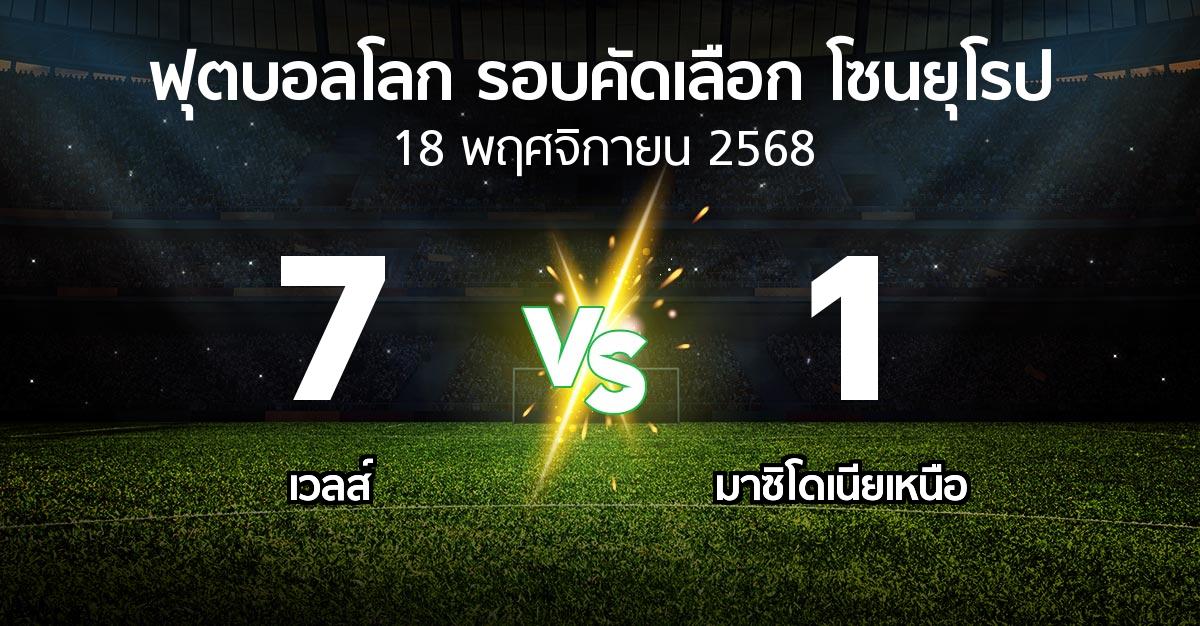 ผลบอล : เวลส์ vs มาซิโดเนียเหนือ (ฟุตบอลโลก-รอบคัดเลือก-โซนยุโรป 2025-2026)