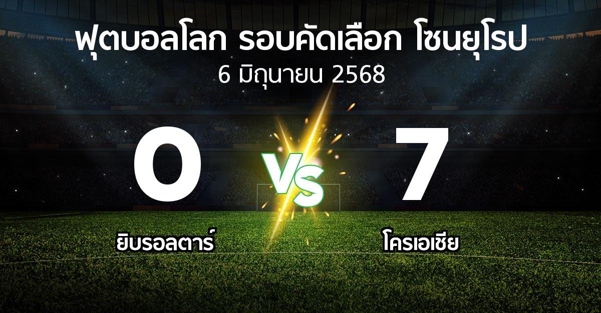 ผลบอล : ยิบรอลตาร์ vs โครเอเชีย (ฟุตบอลโลก-รอบคัดเลือก-โซนยุโรป 2025-2026)
