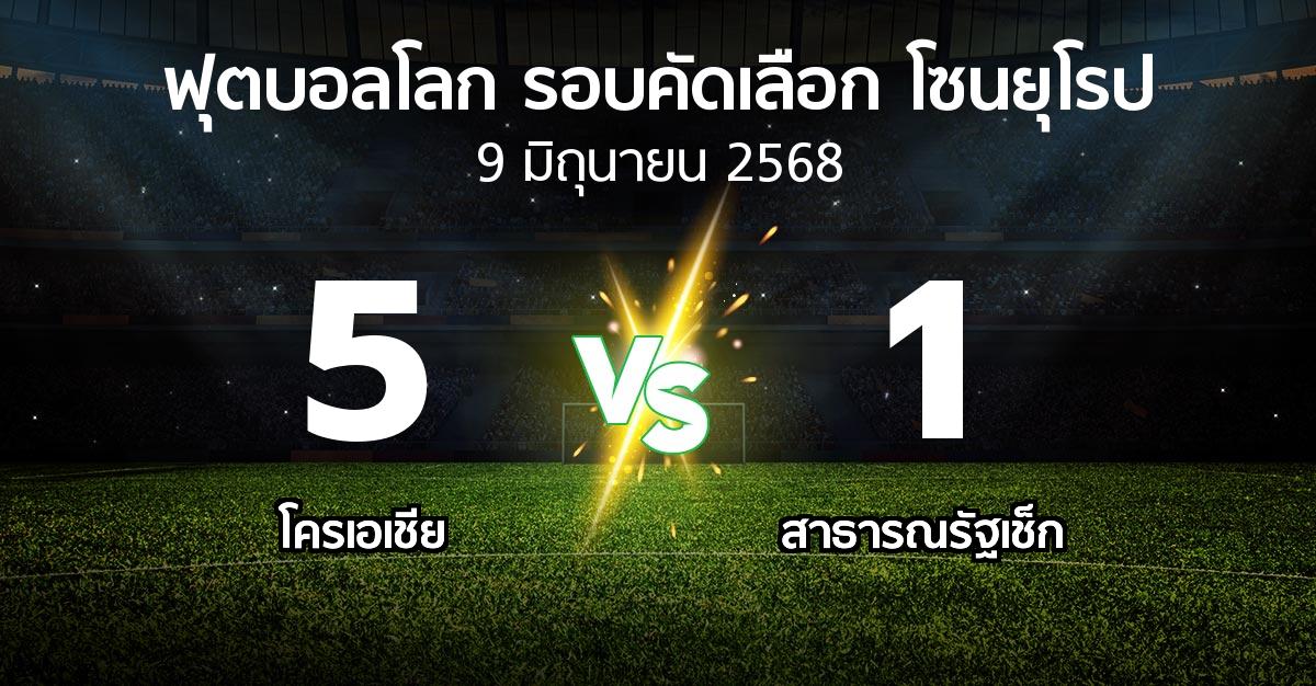 ผลบอล : โครเอเชีย vs สาธารณรัฐเช็ก (ฟุตบอลโลก-รอบคัดเลือก-โซนยุโรป 2025-2026)