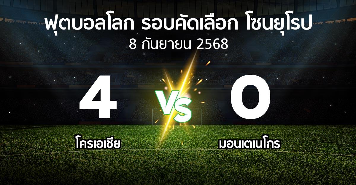 ผลบอล : โครเอเชีย vs มอนเตเนโกร (ฟุตบอลโลก-รอบคัดเลือก-โซนยุโรป 2025-2026)