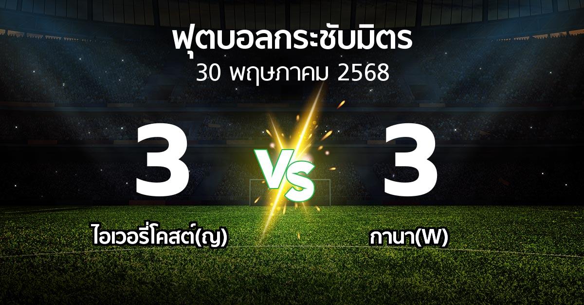 โปรแกรมบอล : ไอเวอรี่โคสต์(ญ) vs กานา(W) (ฟุตบอลกระชับมิตร)