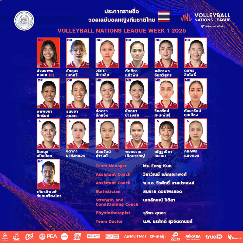 เปิดรายชื่อวอลเลย์บอลหญิงทีมชาติไทย ศึกเนชันส์ลีก 2025