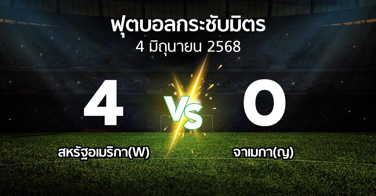 โปรแกรมบอล : สหรัฐอเมริกา(W) vs จาเมกา(ญ) (ฟุตบอลกระชับมิตร)