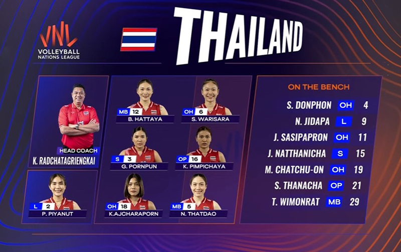 วอลเลย์บอลหญิง vnl 2025