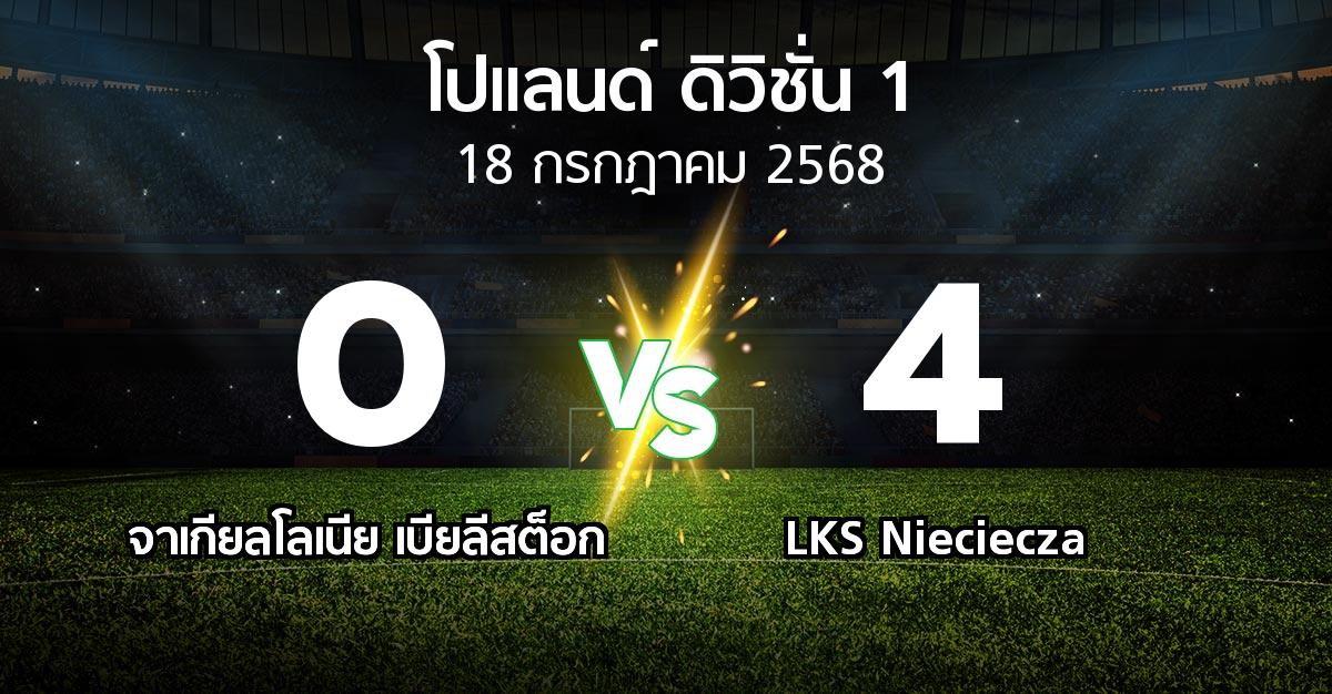 ผลบอล : จาเกียลโลเนีย เบียลีสต็อก vs LKS Nieciecza (โปแลนด์-ดิวิชั่น-1 2025-2026)