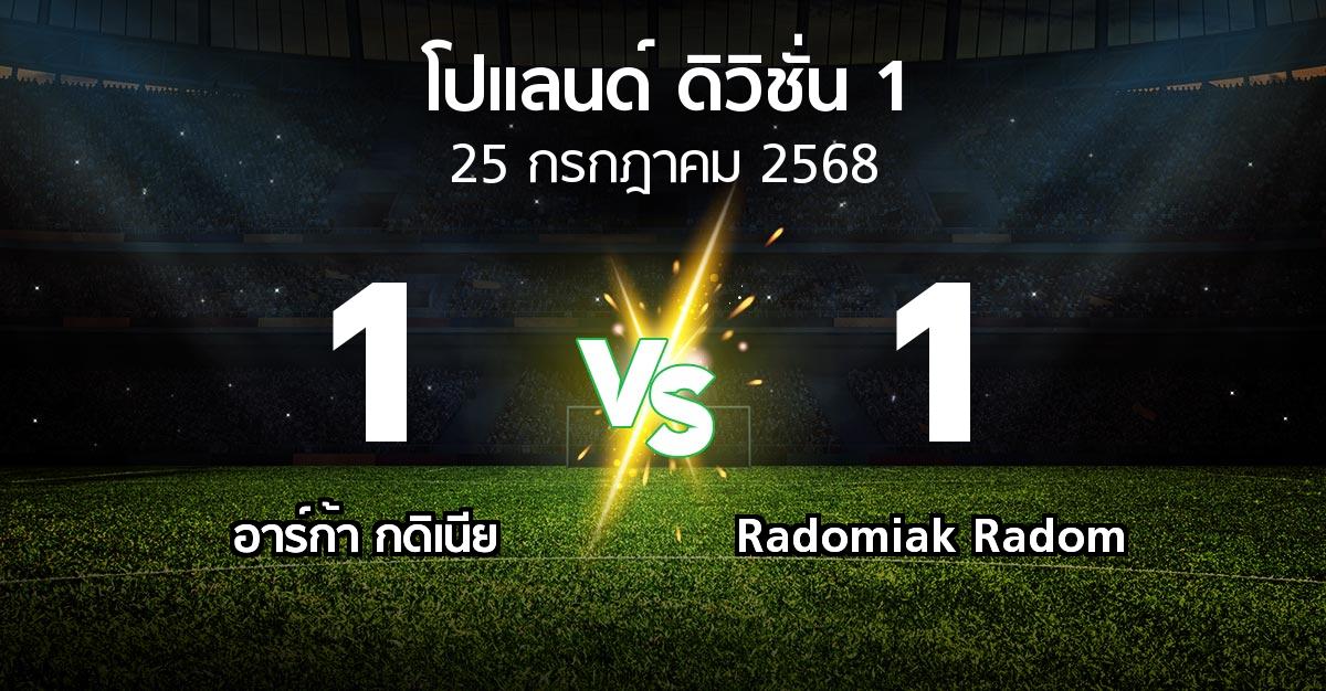 ผลบอล : อาร์ก้า กดิเนีย vs Radomiak Radom (โปแลนด์-ดิวิชั่น-1 2025-2026)
