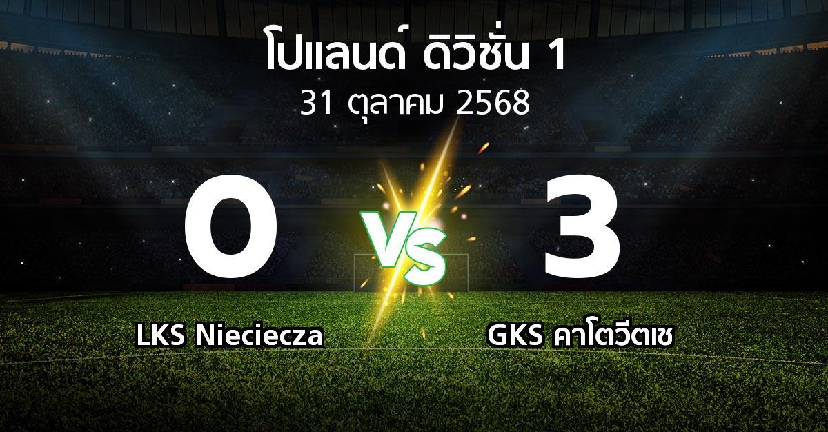 ผลบอล : LKS Nieciecza vs GKS คาโตวีตเซ (โปแลนด์-ดิวิชั่น-1 2025-2026)