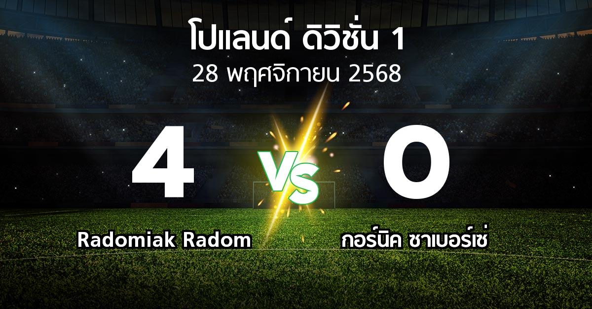 ผลบอล : Radomiak Radom vs กอร์นิค ซาเบอร์เซ่ (โปแลนด์-ดิวิชั่น-1 2025-2026)