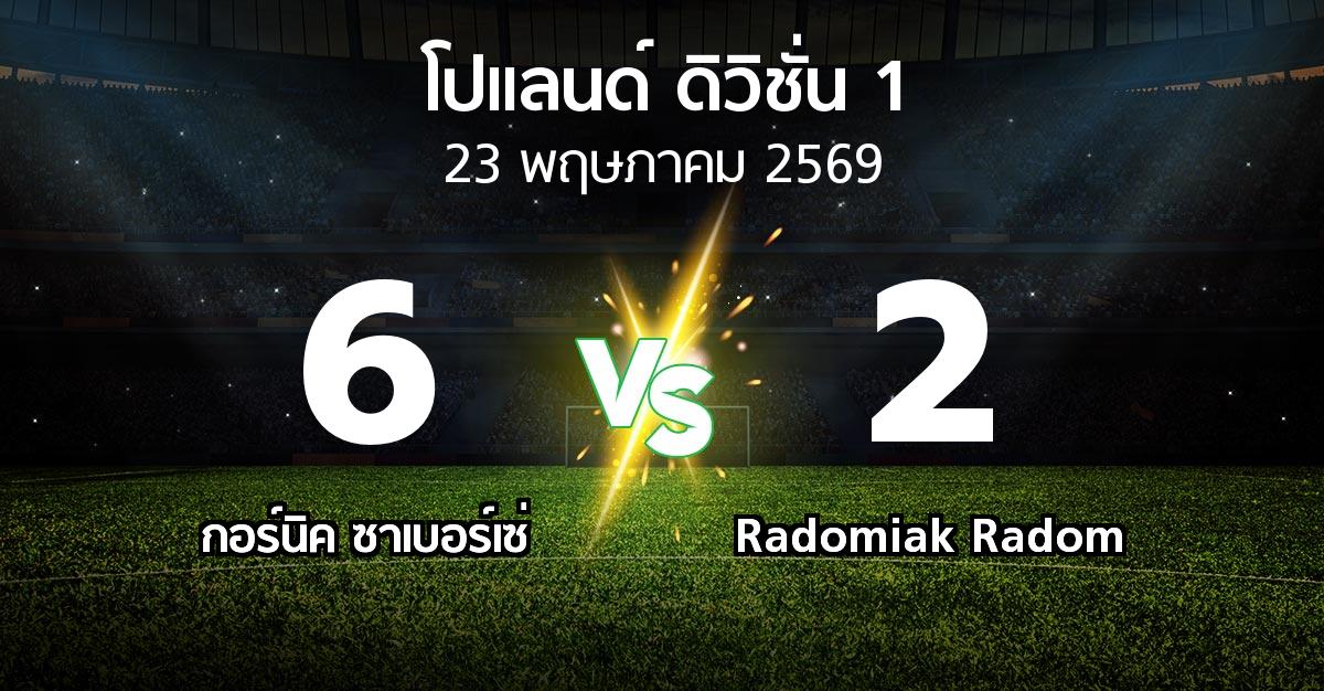 ผลบอล : กอร์นิค ซาเบอร์เซ่ vs Radomiak Radom (โปแลนด์-ดิวิชั่น-1 2025-2026)