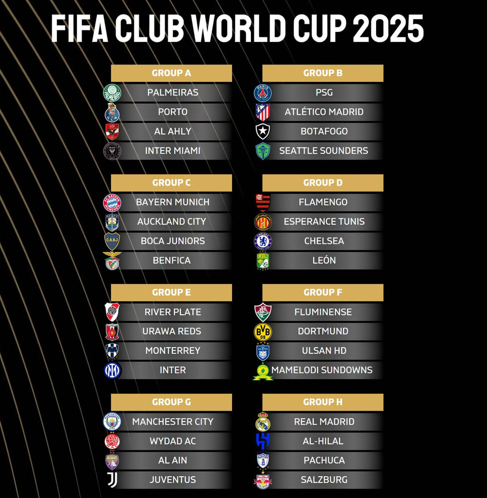 FIFA Club World Cup-ฟุตบอลชิงแชมป์สโมสรโลก 2025