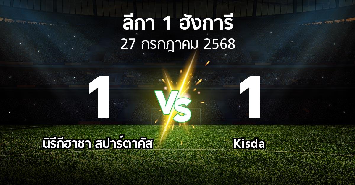 ผลบอล : นิรีกีฮาซา สปาร์ตาคัส vs Kisda (ลีกา-1-ฮังการี 2025-2026)