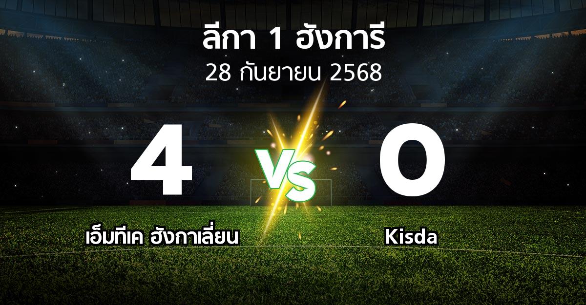 ผลบอล : เอ็มทีเค ฮังกาเลี่ยน vs Kisda (ลีกา-1-ฮังการี 2025-2026)