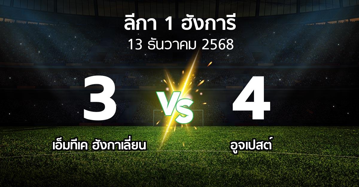 ผลบอล : เอ็มทีเค ฮังกาเลี่ยน vs อูจเปสต์ (ลีกา-1-ฮังการี 2025-2026)