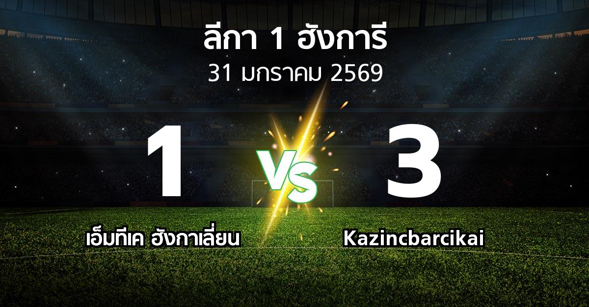 ผลบอล : เอ็มทีเค ฮังกาเลี่ยน vs Kazincbarcikai (ลีกา-1-ฮังการี 2025-2026)
