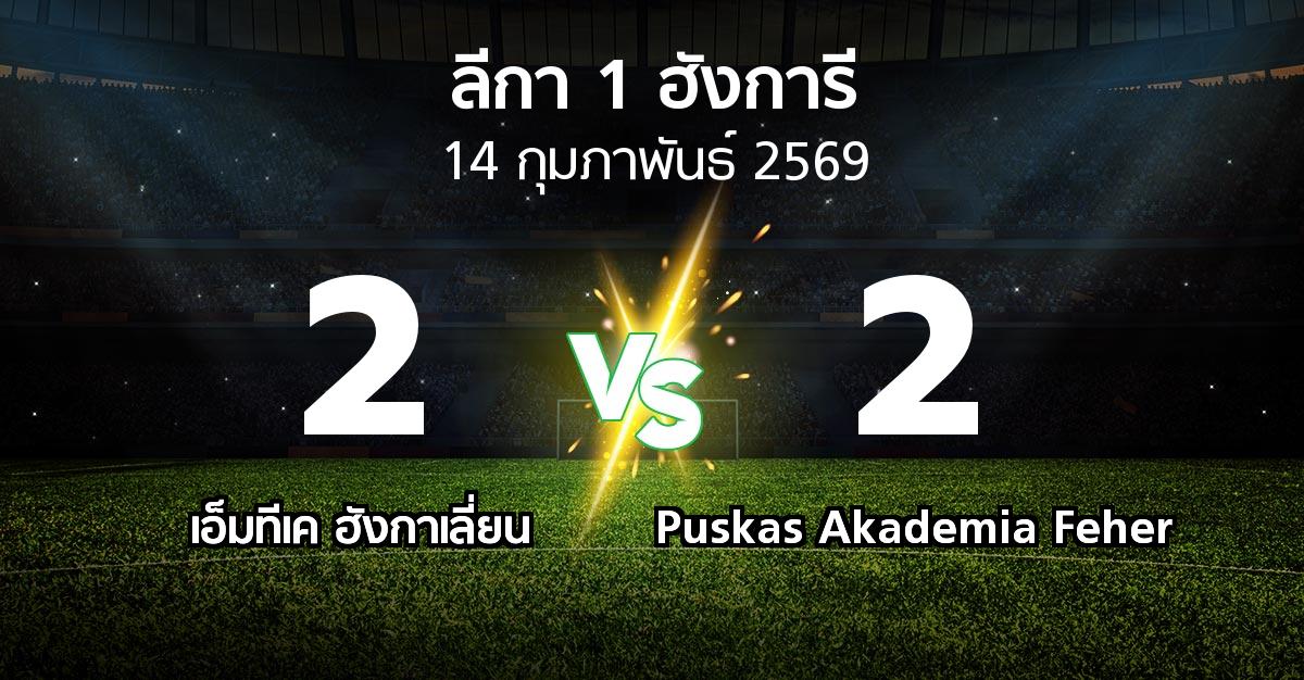 ผลบอล : เอ็มทีเค ฮังกาเลี่ยน vs Puskas Akademia Feher (ลีกา-1-ฮังการี 2025-2026)