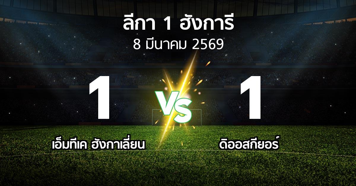 ผลบอล : เอ็มทีเค ฮังกาเลี่ยน vs ดิออสกียอร์ (ลีกา-1-ฮังการี 2025-2026)