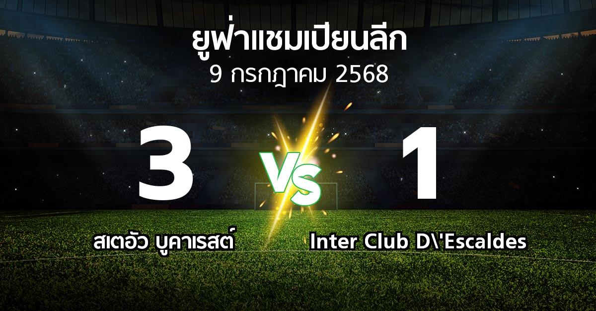 ผลบอล : สเตอัวฯ vs Inter Club D\'Escaldes (ยูฟ่า แชมเปียนส์ลีก 2025-2026)