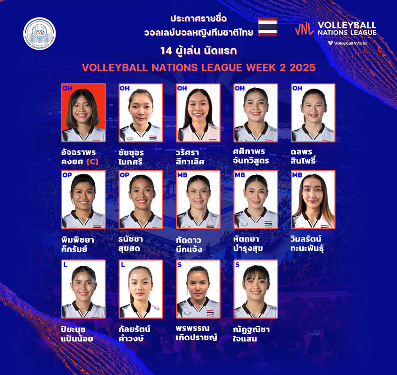 วอลเลย์บอลหญิงทีมชาติไทย