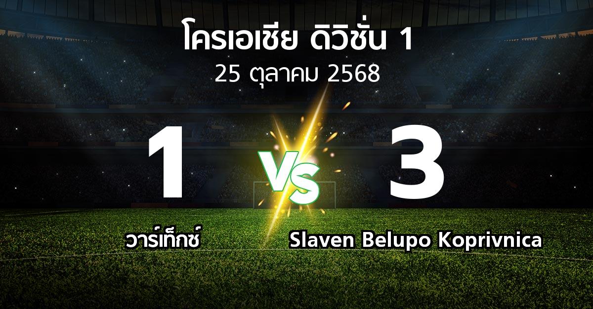 ผลบอล : วาร์เท็กซ์ vs Slaven Belupo Koprivnica (โครเอเชีย-ดิวิชั่น-1 2025-2026)