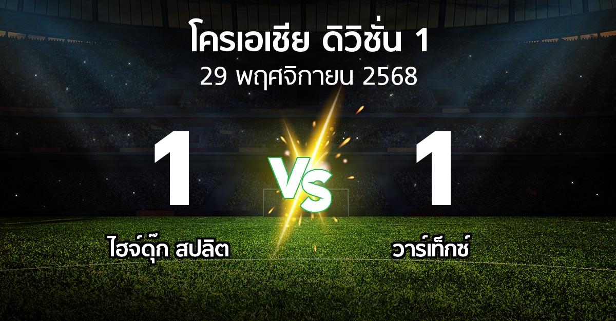 ผลบอล : ไฮจ์ดุ๊ก สปลิต vs วาร์เท็กซ์ (โครเอเชีย-ดิวิชั่น-1 2025-2026)