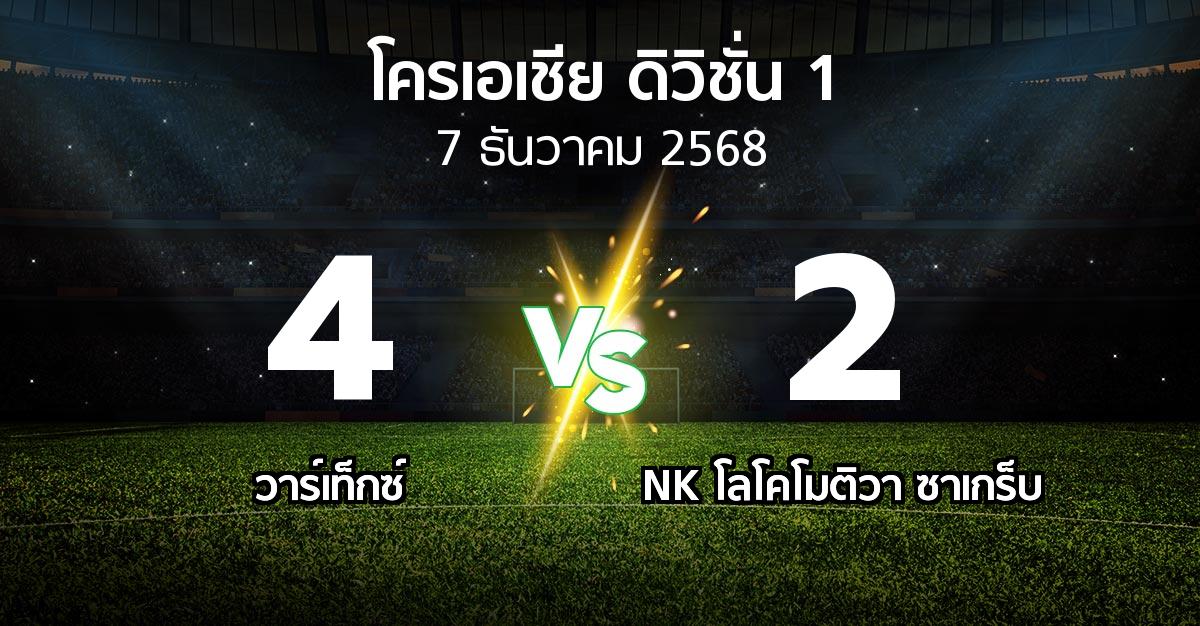 ผลบอล : วาร์เท็กซ์ vs NK โลโคโมติวา ซาเกร็บ (โครเอเชีย-ดิวิชั่น-1 2025-2026)