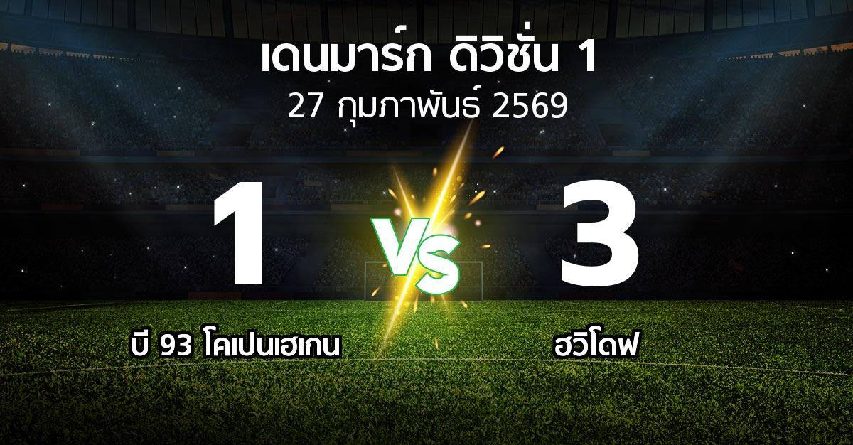 ผลบอล : บี 93 โคเปนเฮเกน vs ฮวิโดฟ (เดนมาร์ก-ดิวิชั่น-1 2025-2026)