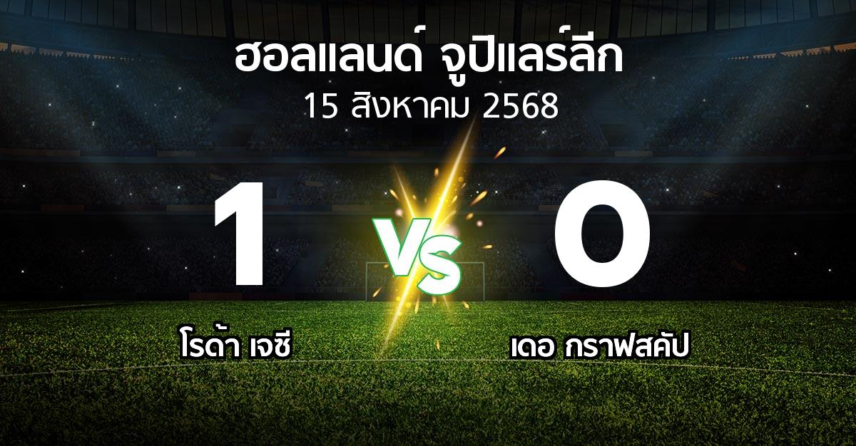 ผลบอล : โรด้า เจซี vs เดอ กราฟสคัป (ฮอลแลนด์-จูปิแลร์ลีก 2025-2026)