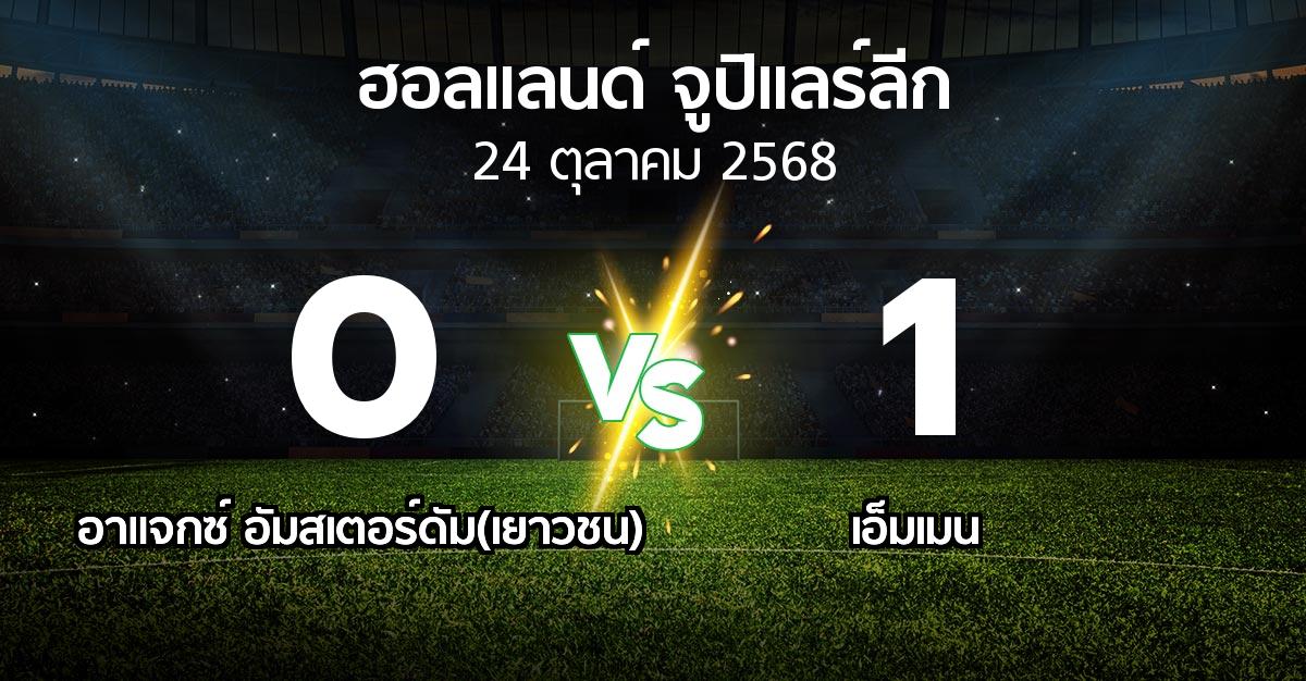 ผลบอล : อาแจกซ์ อัมสเตอร์ดัม(เยาวชน) vs เอ็มเมน (ฮอลแลนด์-จูปิแลร์ลีก 2025-2026)